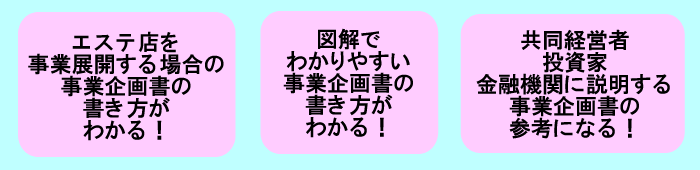 事業企画書書き方事例の特徴－企画書の書き方がわかる
